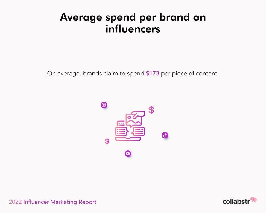 Average spend per influencer