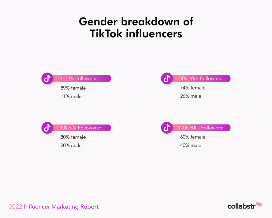 TikTok influencer gender breakdown