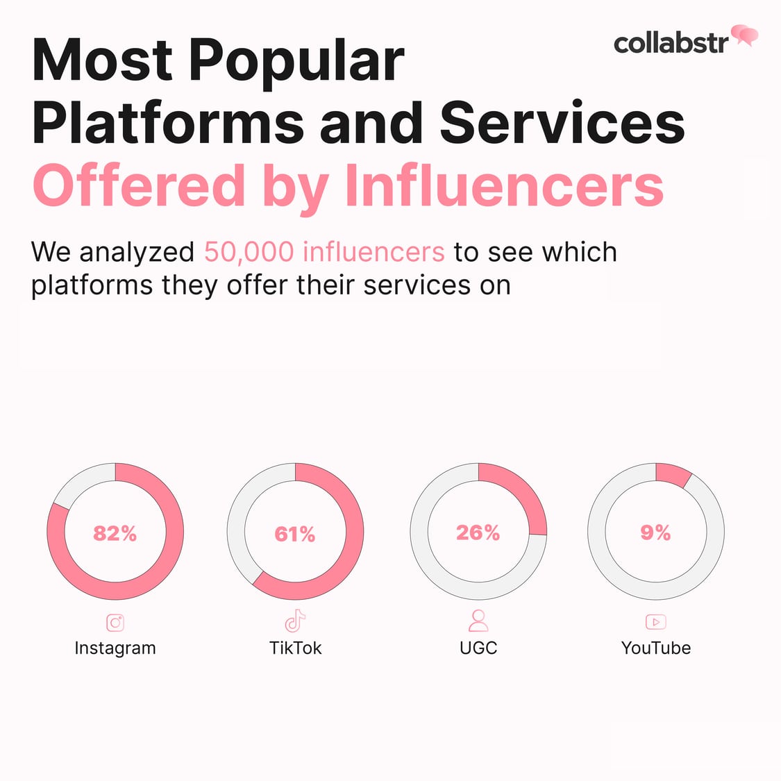 Most popular services and platforms for influencers.